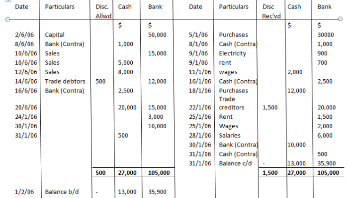 Contoh Buku Kas Kelas Panduan Lengkap