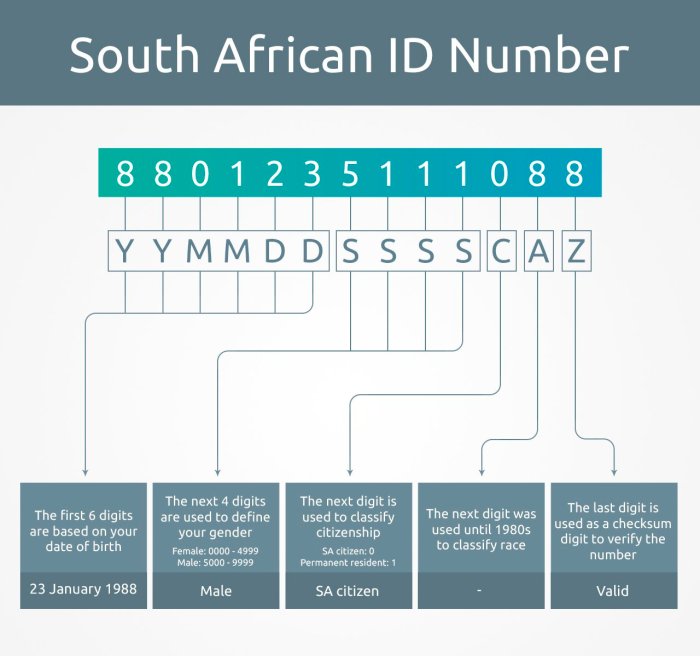 Berapa digit nomor ktp