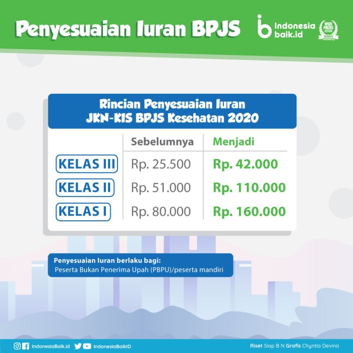 Kartu bpjs kelas 1