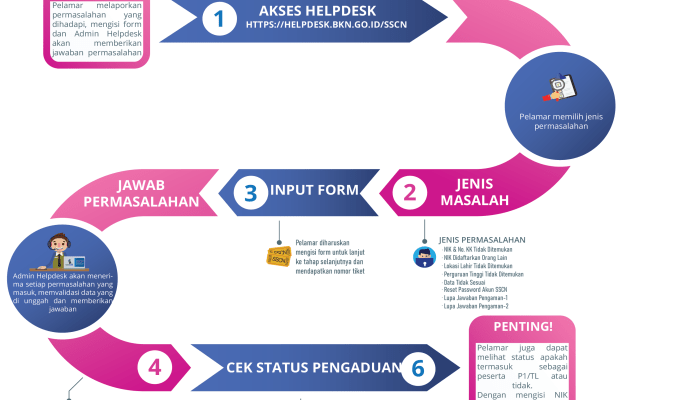 Kapan Pengumuman Seleksi Administrasi CPNS?