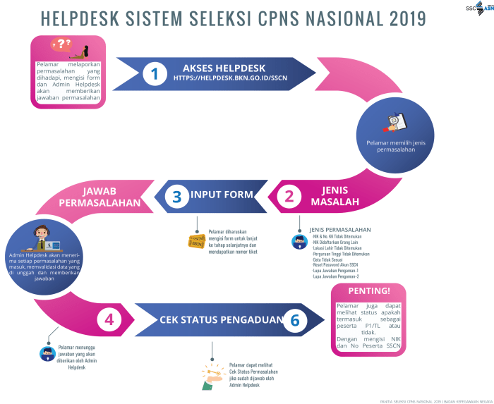Kapan pengumuman seleksi administrasi cpns
