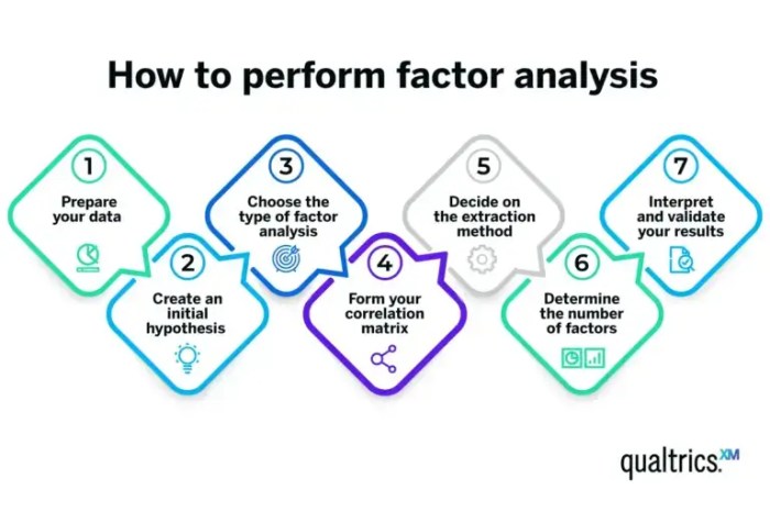 Analisis faktor