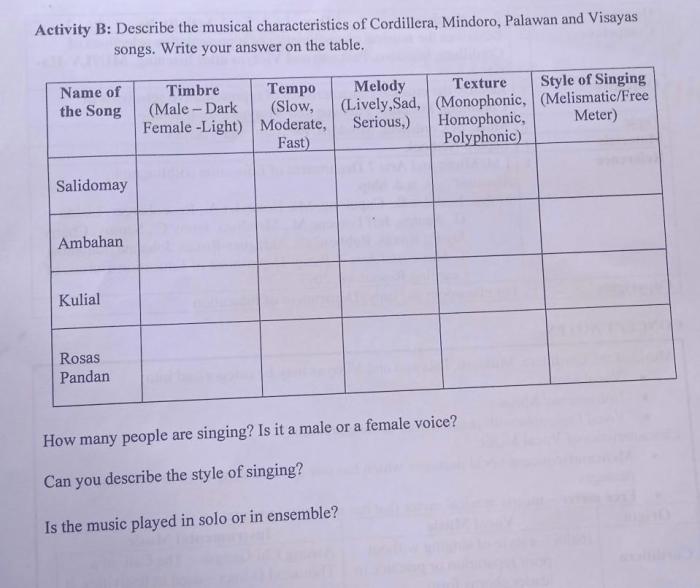 Berikut ini yang tidak termasuk ciri ciri lagu daerah adalah