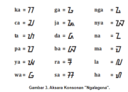 Aksara Sunda Vokal Sejarah, Bentuk, dan Penggunaannya