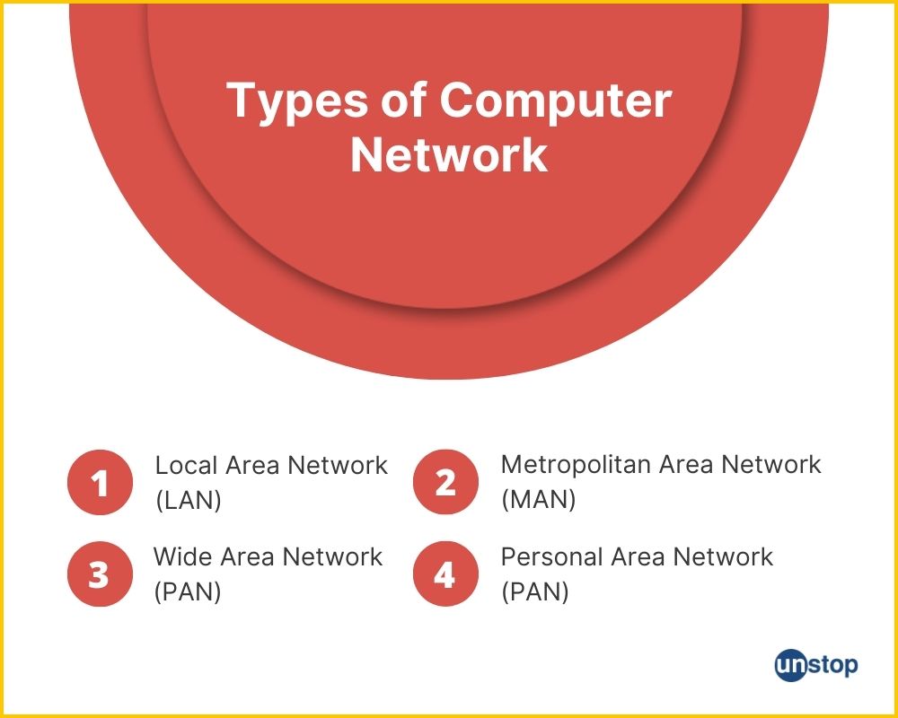 Network computer area networks types different networking campus man can wan overview wide metropolitan location