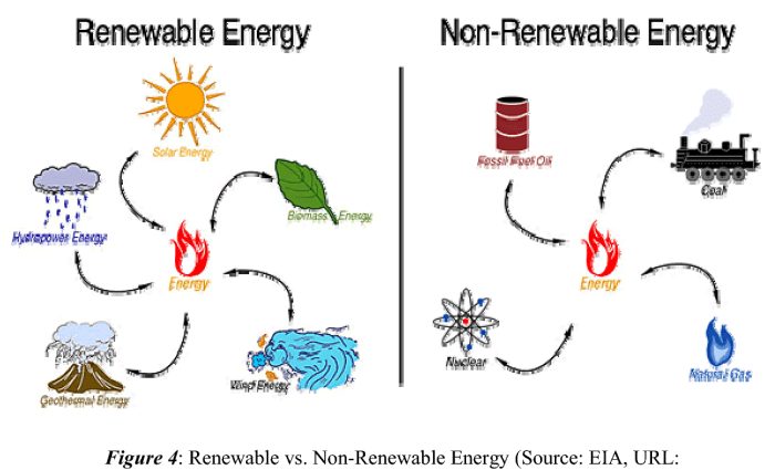 Contoh sumber daya alam terbarukan ditunjukkan oleh angka