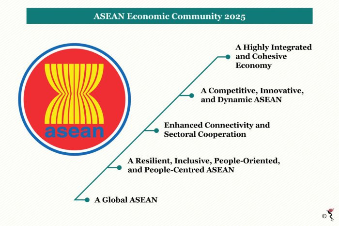 Asean billion