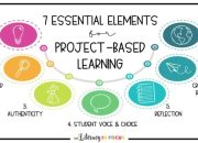 Komponen Pembelajaran Pilar Sukses Belajar Mengajar