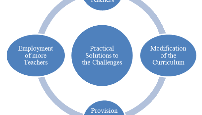 Pendidikan Inklusif Paradigma Rumah Anak