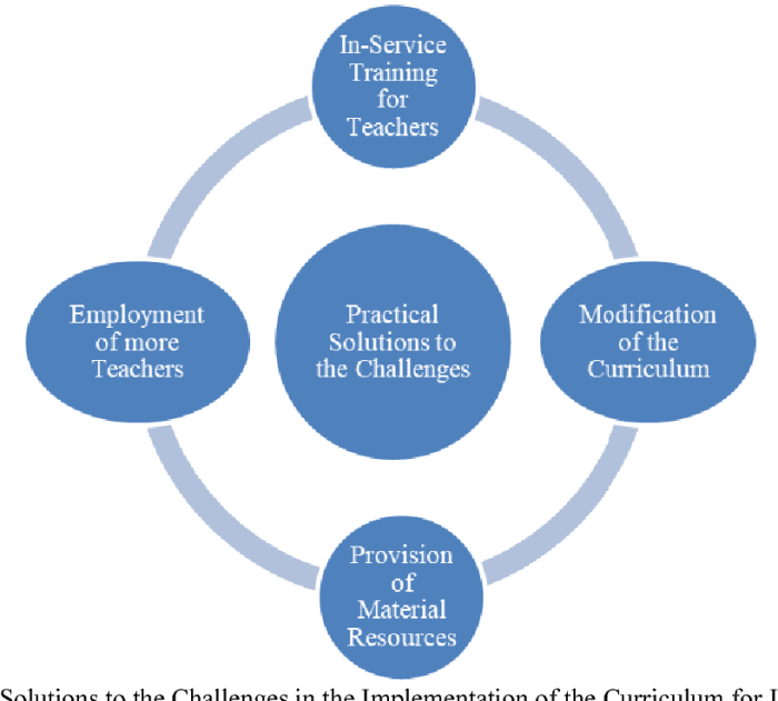 Pendidikan inklusif paradigma pendidikan rumah anak
