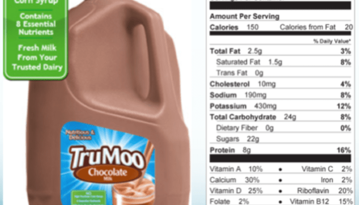 Es Susu Coklat Tren, Resep, dan Bisnisnya