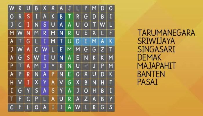 Nama Raja di Indonesia Sejarah dan Pengaruhnya