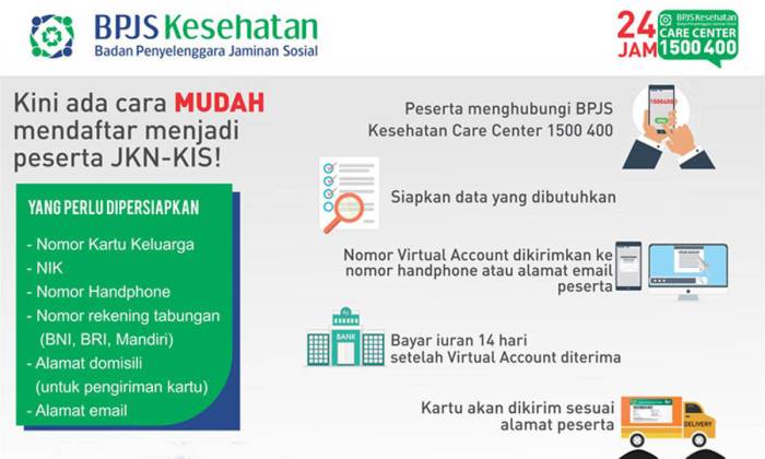 Id pelanggan bpjs kesehatan
