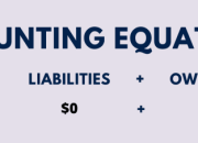 Contoh Persamaan Dasar Akuntansi Panduan Lengkap