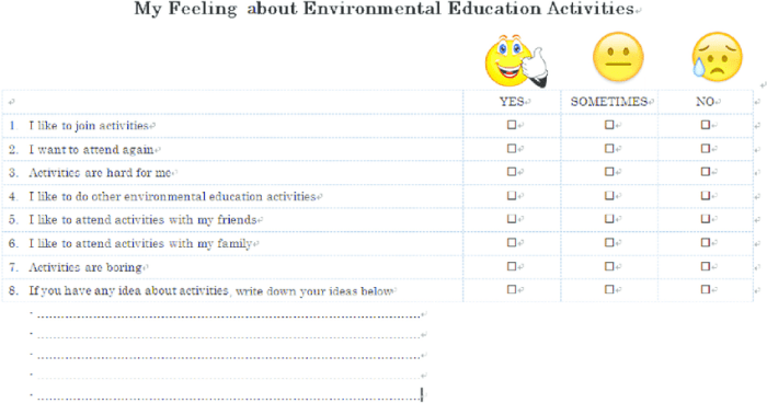 Laporan evaluasi kegiatan