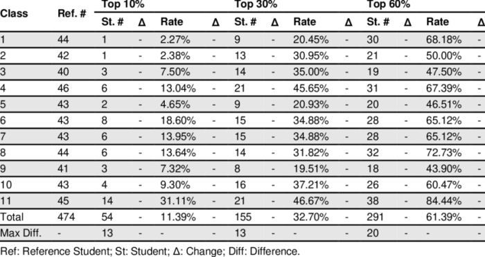 Analisis hasil ulangan
