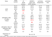 Analisis Hasil Ulangan Panduan Lengkap