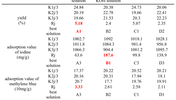 Analisis Hasil Ulangan Panduan Lengkap