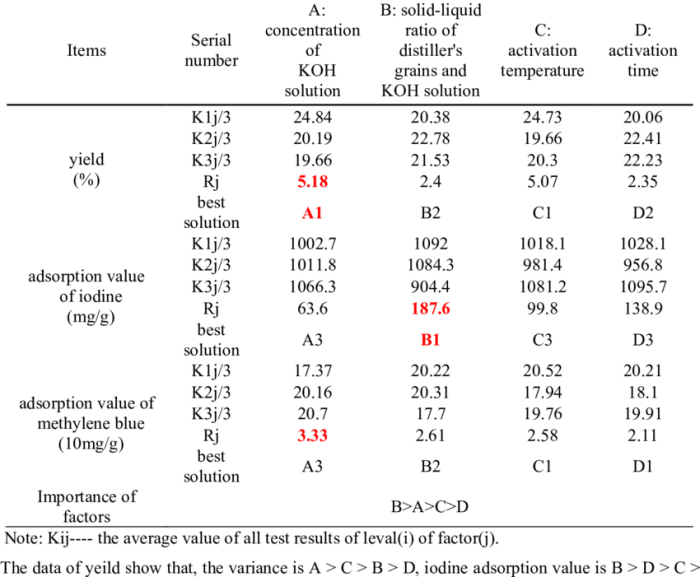 Analisis hasil ulangan