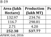 Daerah yang ditunjukkan oleh huruf X merupakan daerah penghasil produk unggulan