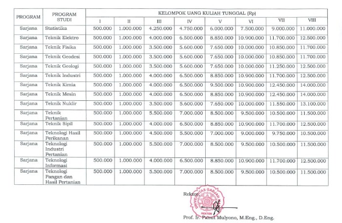 Biaya pendaftaran um ugm