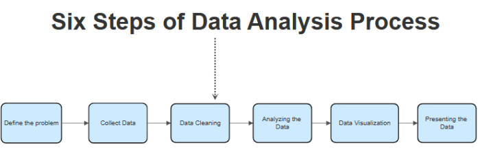 Mengapa analisis data menjadi langkah penting dalam pengolahan data