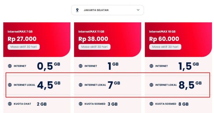 Cara mengubah kuota belajar menjadi kuota utama telkomsel