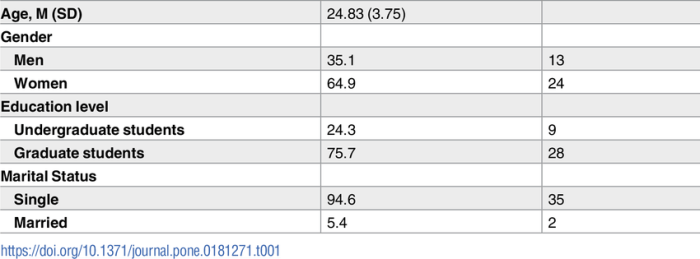 Mengenal karakteristik peserta didik
