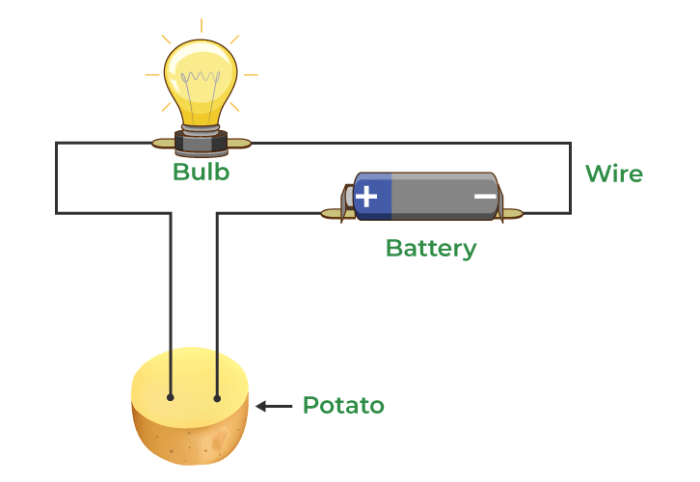 Circuit unbroken circuits
