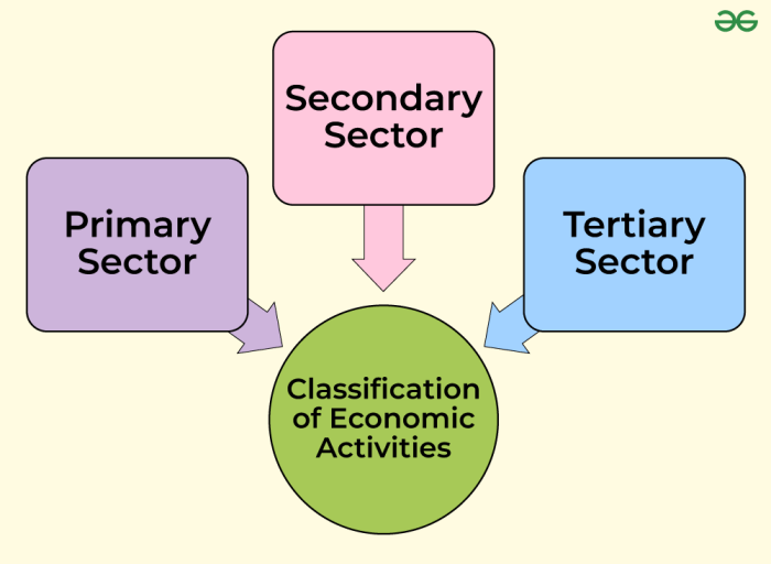 Gambar kegiatan ekonomi