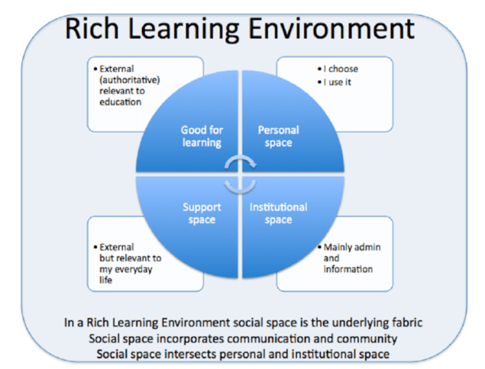 Komponen pembelajaran