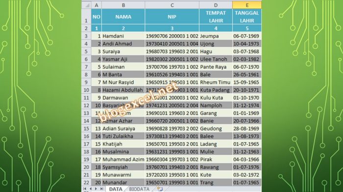 Kode tempat lahir kabupaten