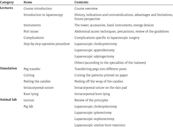 Kurikulum pendidikan pelatihan di rumah sakit