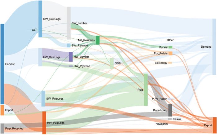 Fungsi hutan produksi