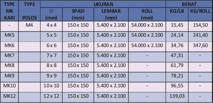 Harga besi wiremesh m8
