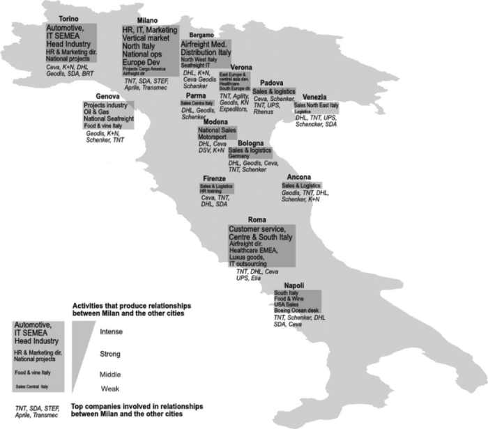 Berikut ini yang merupakan kegiatan distribusi adalah