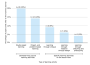 Berikut ini yang merupakan kegiatan distribusi adalah