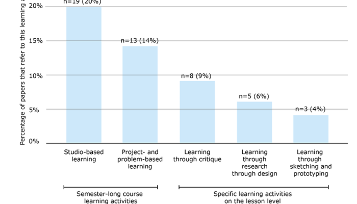 Berikut ini yang merupakan kegiatan distribusi adalah