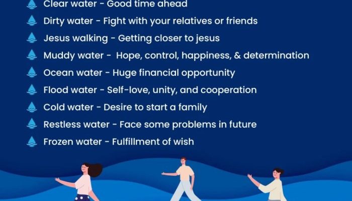 Mimpi Berjalan di Air Keruh Arti dan Tafsir