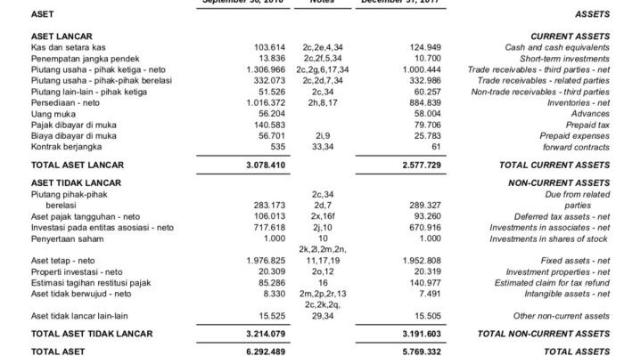 Contoh Neraca Keuangan Panduan Lengkap