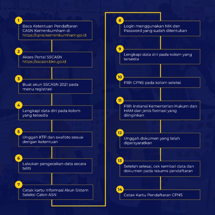 Pendaftaran cpns kemenkumham