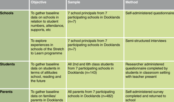 Evaluasi objektif adalah