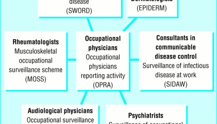 Penyebab Penyakit Akibat Kerja Golongan Fisik Adalah