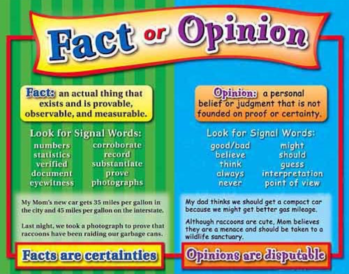 Difference opinion fact facts opinions activity examples year speech ethics game 2012 grinch visits board room our school included also