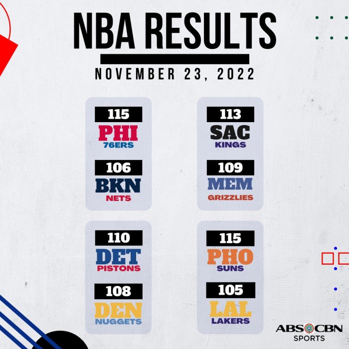 Hasil nba terbaru