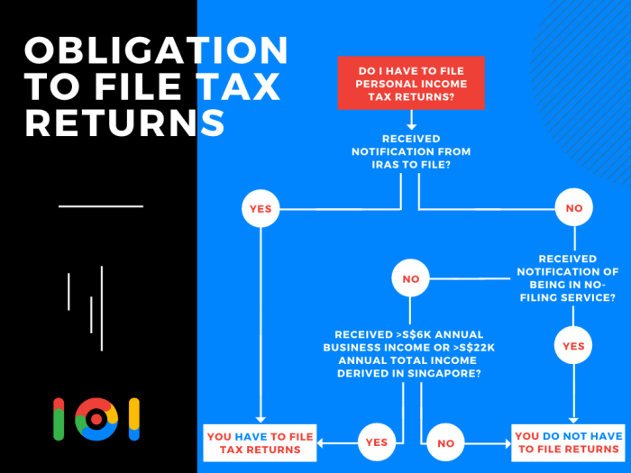 Cara lapor spt pribadi tahunan online jika belum pernah lapor