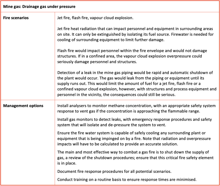 Contoh berita kebakaran