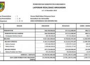 Contoh SPJ Panduan Lengkap dan Praktis