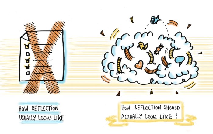 Refleksi dalam pembelajaran