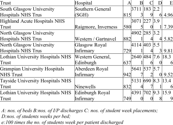 Gaji karyawan sesuai kualifikasi pendidikan di rumah sakit